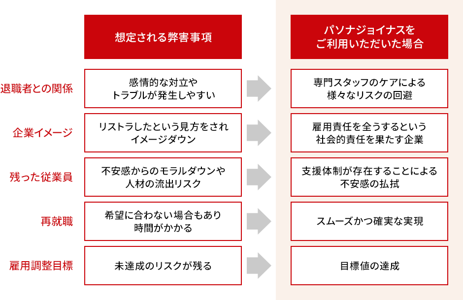 サービス導入における貴社のメリット